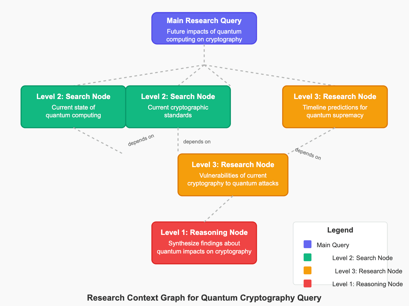 Context Graph