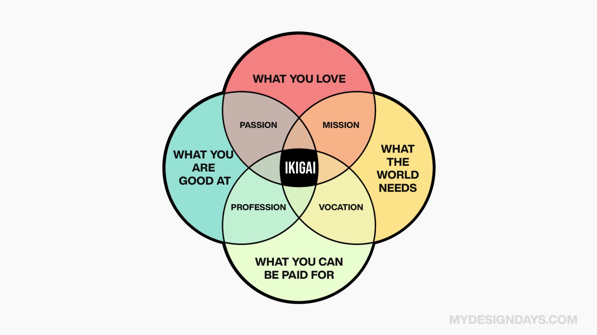 Ikigai
